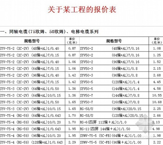 弱电工程造价清单格式资料下载-深圳某工程弱电工程线缆报价表