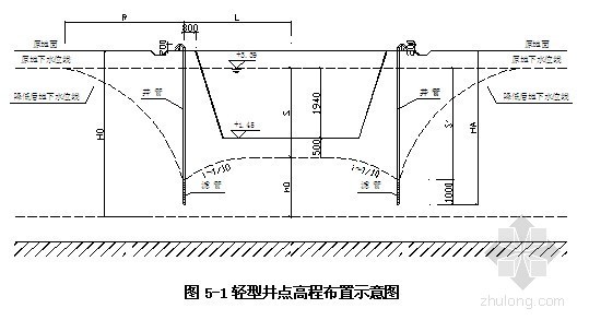 轻型井点降水计算资料下载-[上海]高层住宅轻型井点降水施工方案