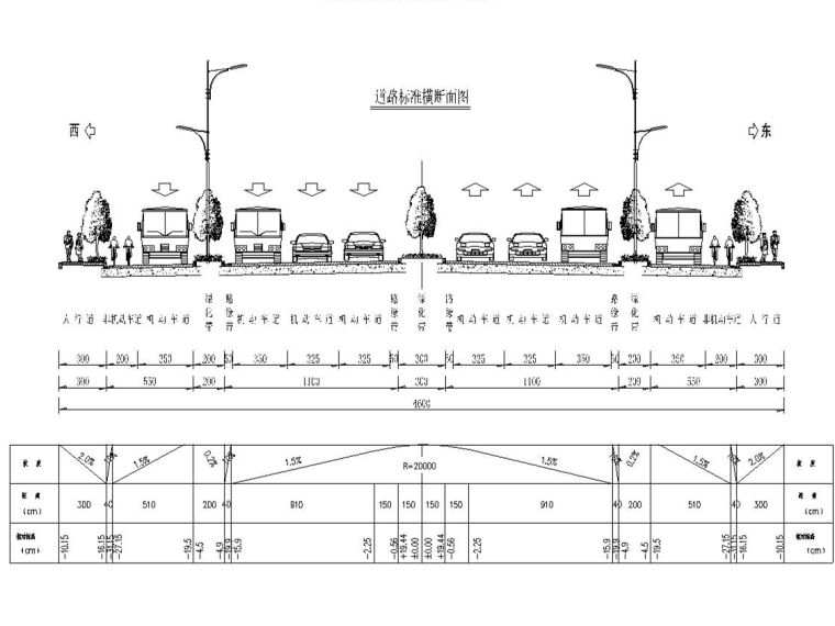 市政交安工程图资料下载-城市主干道工程全套施工图设计294张（道排桥梁交安绿化）