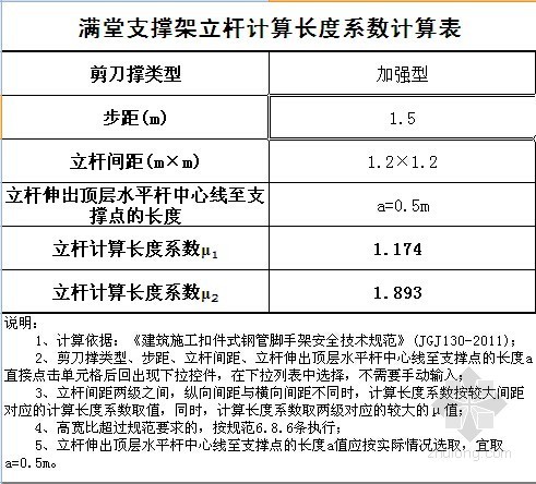 满堂支撑架计算规范资料下载-满堂支撑架立杆长度计算系数计算表