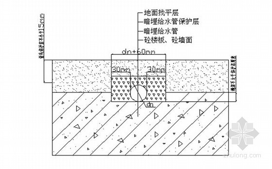 工程质量实测实量操作细则-砼楼板和砼墙面给水管暗埋 