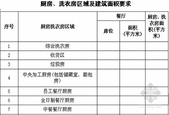 厨房及洗衣房设备工程设计咨询合同范本-乙方设计工作范围 