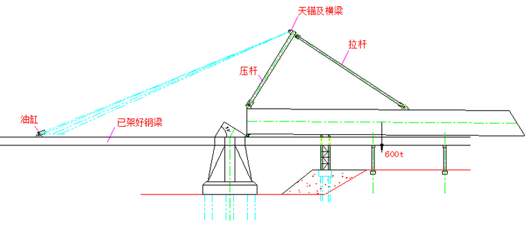 白鹭大桥钢塔竖向转体施工技术（无背索竖琴式斜拉桥）-图4.jpg