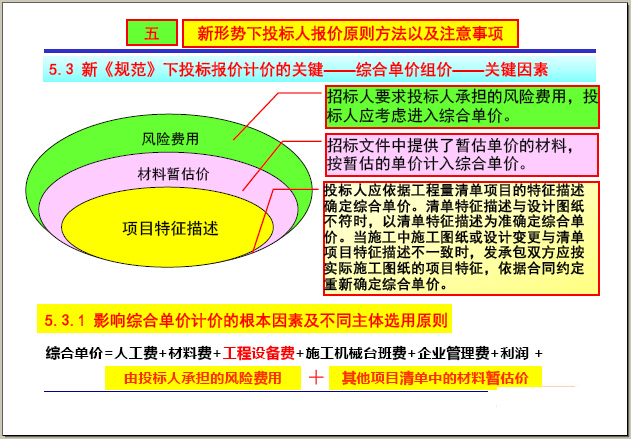 建设项目经营中工程造价全过程精细化管理与四大盈利工具实战精讲-综合单价组价.jpg