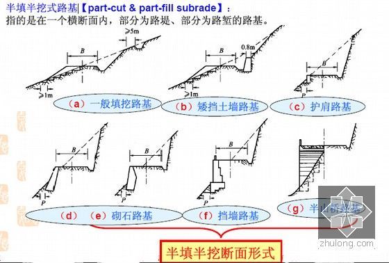 著名教授编制路基路面工程讲义1180页（国家精品课程）-半填半挖式路基