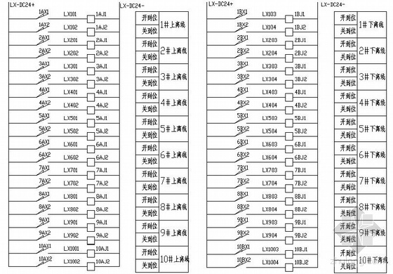 立方水窖施工图纸资料下载-某510立方高炉电气全套图纸