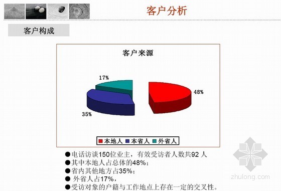 地产运作模式资料下载-产权式酒店分析与经营管理建议（运作模式）