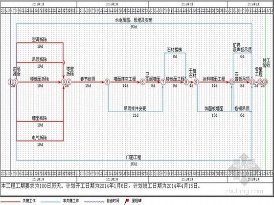 教学楼装修改造方案资料下载-[北京]教学楼装修改造工程施工组织设计（215页）