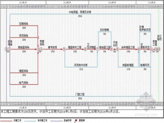 医院改造施组织设计资料下载-[北京]教学楼装修改造工程施工组织设计（215页）