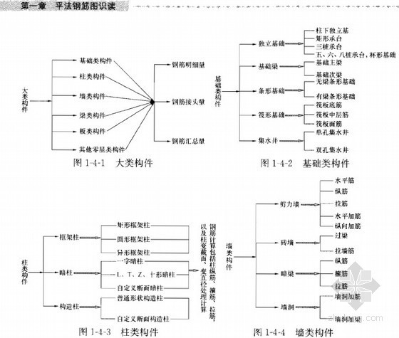 101图集板平法识图资料下载-G101平法钢筋识图及工程量计算(含实例 310页)