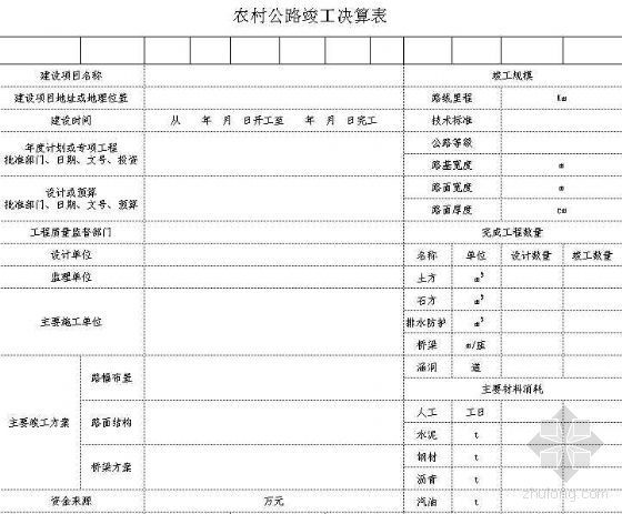 农村公路表格资料下载-农村公路竣工决算表格样式