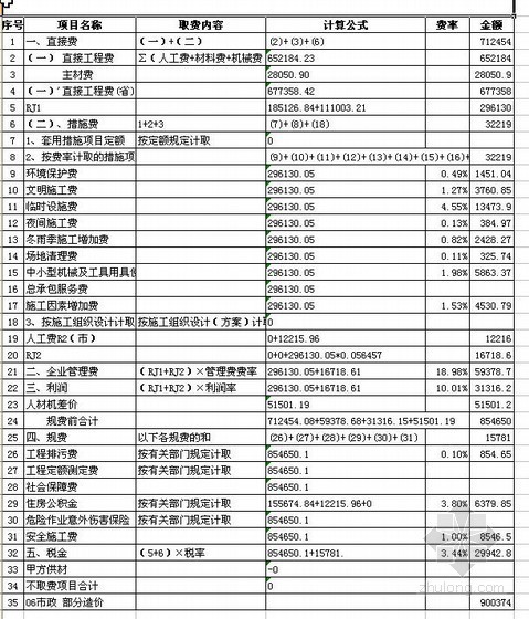 青岛某项目用地排水沟迁移改造工程预算书（2009-05）- 