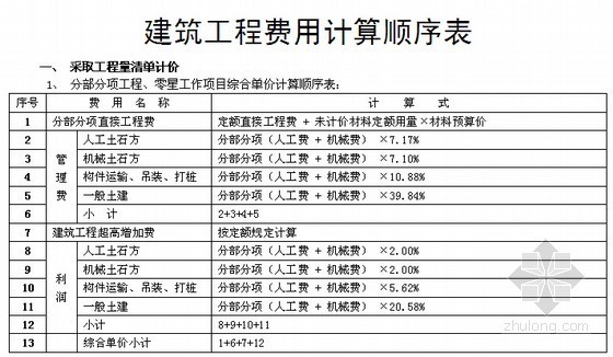 计价定额工程量计算规则资料下载-[贵州]2004版建筑工程计价定额说明及工程量计算规则（WORD版）