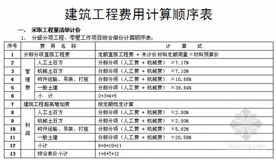 贵州2019建筑定额资料下载-[贵州]2004版建筑工程计价定额说明及工程量计算规则（WORD版）