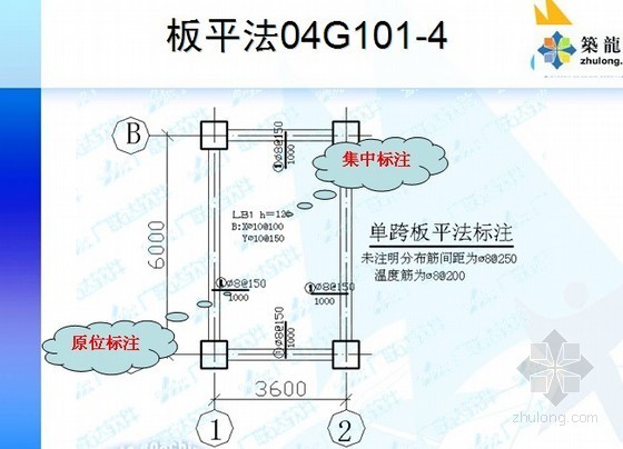 梁钢筋计算图解资料下载-[算量入门]钢筋工程（梁板柱）工程量计算图解（含基础知识及公式）147页