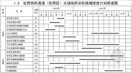 中铁市政施工组织设计资料下载-[陕西]铁路工程指导性施工组织设计（中铁建）