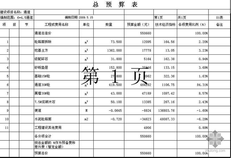 排洪道预算资料下载-6×4.5通道工程预算