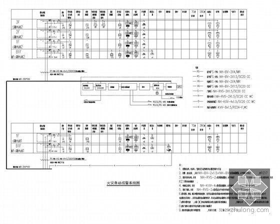 [山东]综合健身馆电气初设图（2016年甲级院设计）-火灾自动报警系统图