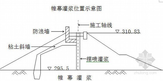 水库除险加su资料下载-中型水库除险防护项目施工组织设计