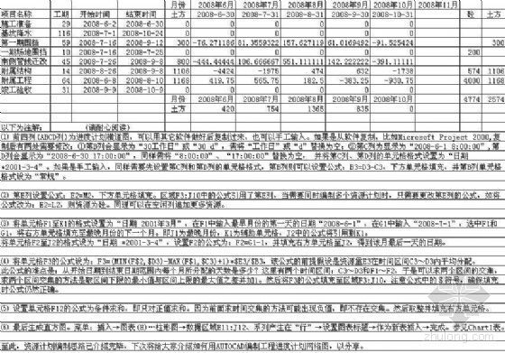 市政方案编制计划资料下载-用EXCEL编制资源计划图表