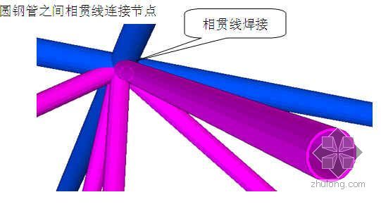 内蒙古某综合体育馆钢结构工程施工方案（弧形管桁架 三维效果图）- 