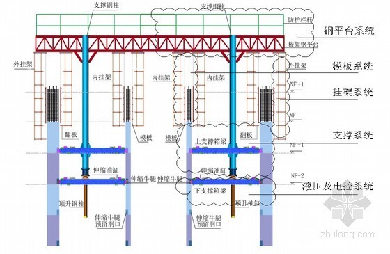 超高层安装工程工法资料下载-超高层核心筒墙体顶模系统施工工法（22页 附图较多）