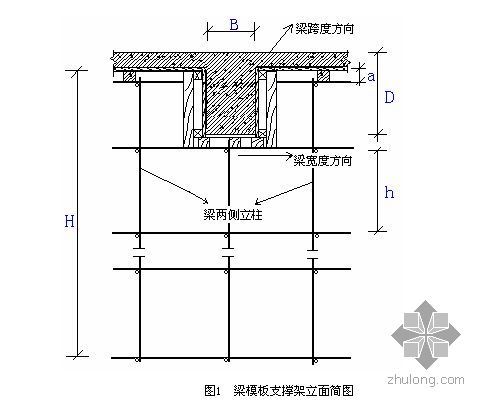 广西高层办公楼资料下载-广西某行政办公楼模板工程施工方案（胶合板 计算书）