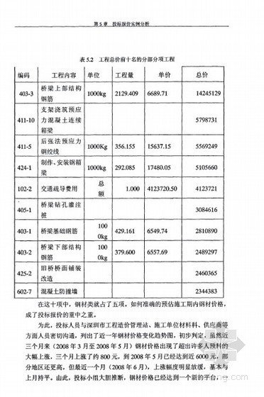 深圳评标系统资料下载-[硕士]工程投标报价系统的研究[2009]