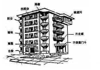 建筑面积计算规则技巧_2