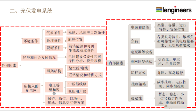 光伏发电并网系统设计——建筑屋顶（BAPV）-光伏发电系统-2