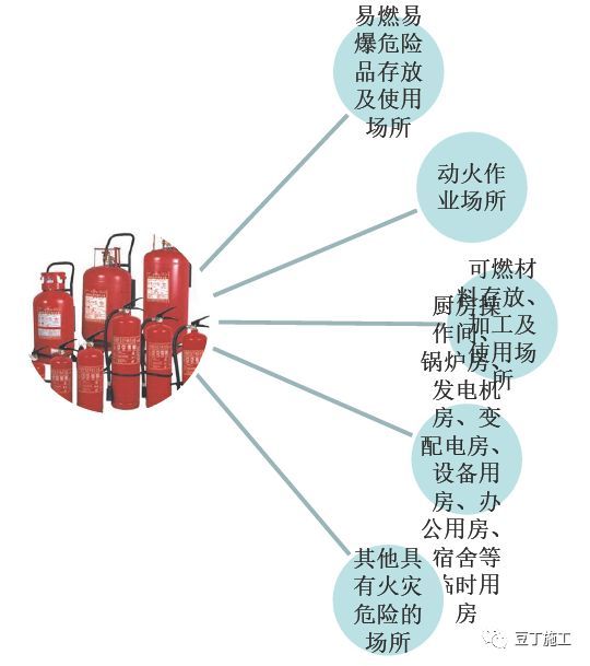工地消防知識,都總結在這里了_18