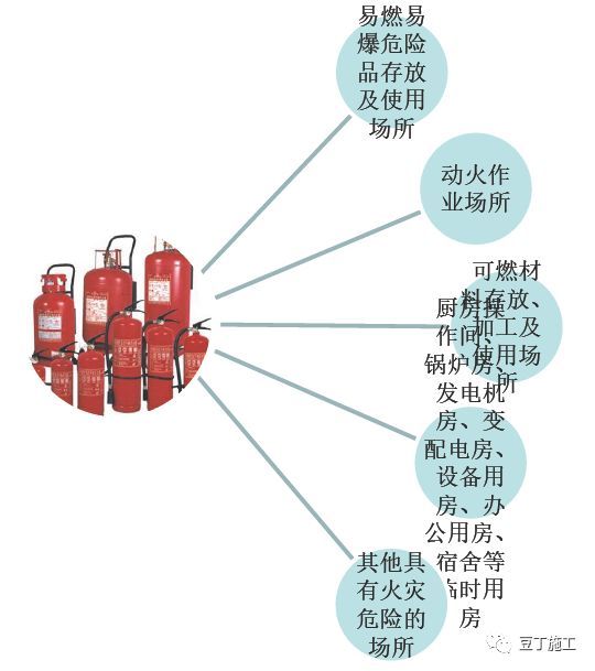 工地消防知识，都总结在这里了_18