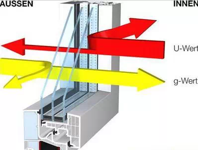 德国在节能建筑与绿色建筑领域的经验_4