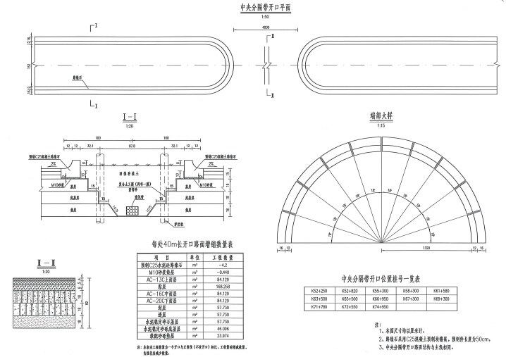 水稳碎石基层SBSI-C型改性沥青路面四车道高速公路路基路面设计图352张（含排水防护）-中央分隔带开口设计图