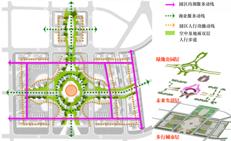 北京绿色光谷概念规划设计-人行交通分析图
