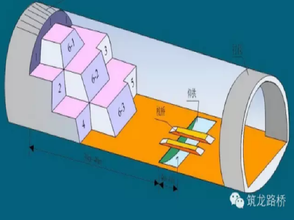 手把手教你隧道“三台阶七步开挖法”_1