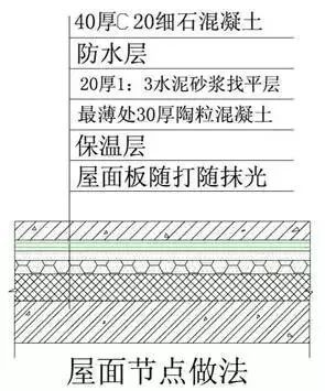 防渗漏节点做法大全，高清节点图_41