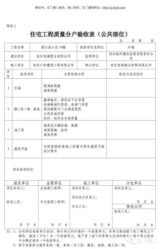 九九八十一难，验收是最后一哆嗦丨分户验收必须弄懂的10个问题_2