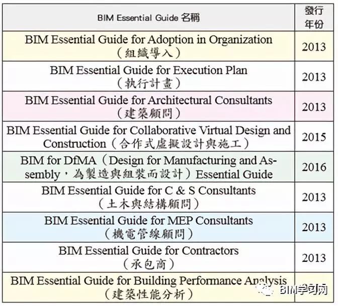 全球BIM标准发展概要_6