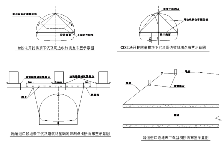 [毕业设计]3千米道路+2千米隧道+226米跨线桥施工组织设计-监控量测测点布置图