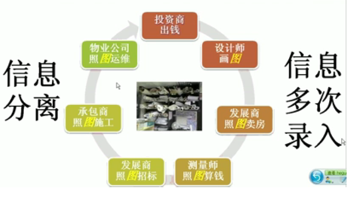 中国最大鬼城逆袭资料下载-中国建筑幕墙行业应尽快推行BIM