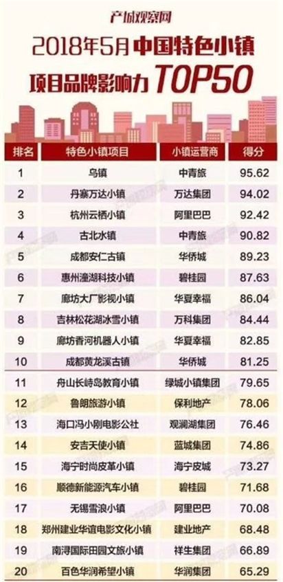 北京物业公司排名前十资料下载-万达“有心扶贫”与“无意之作”——丹寨小镇