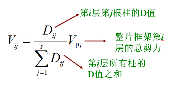 D值法中你想了解的所有内容，都在这篇文章里！_5