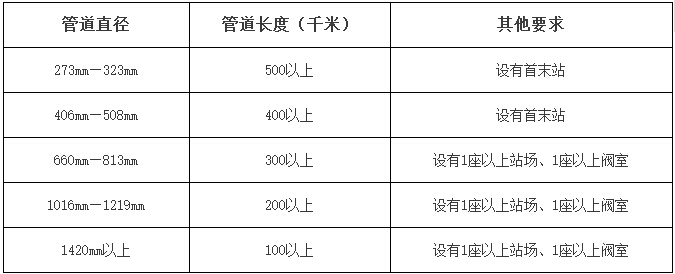 鲁班奖土建施工工艺资料下载-“鲁班奖”评审标准七处修订，获奖工程数量增加20%！