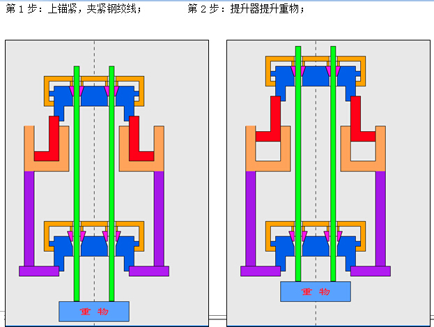 轨道交通线火车站高架桥T型换乘铁路车站改建工程技术标423页-屋盖整体提升工艺