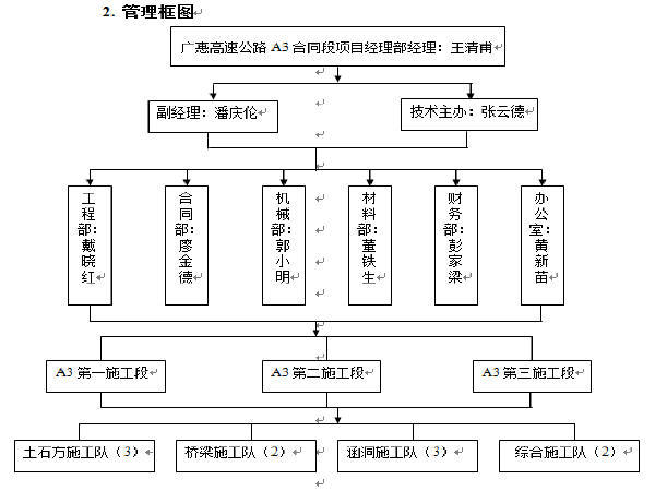 文明施工资金使用计划资料下载-广惠高速公路A段第三合同段施工组织设计方案