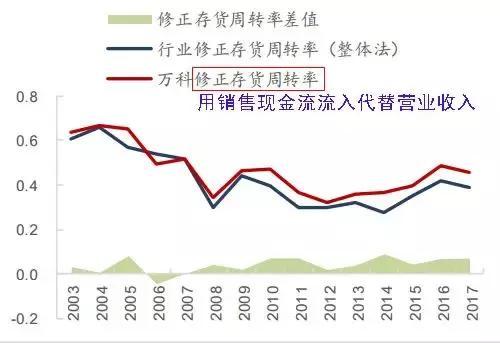 万科突然宣布“抛弃房地产”！未来十年才是它的黄金时期？