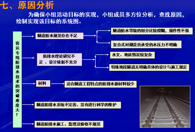 武广铁路隧道资料下载-[QC成果]武广客运专线隧道防排水技术的突破QC成果