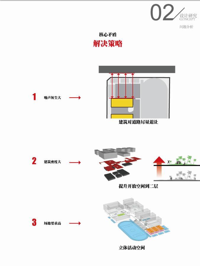 [广东]某大学附属中学建筑方案设计文本JPG（36页）-问题分析