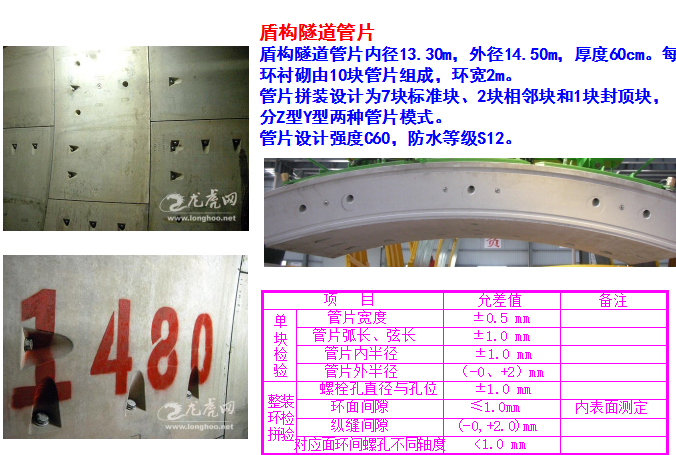 中铁隧道CAD资料下载-[中铁]南京长江隧道工程关键技术研究（共98页）